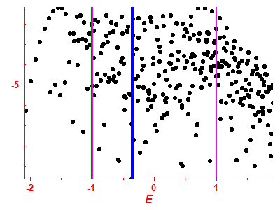 Strength function log